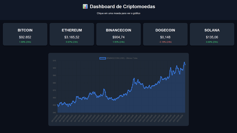 Dashboard de Criptomoedas