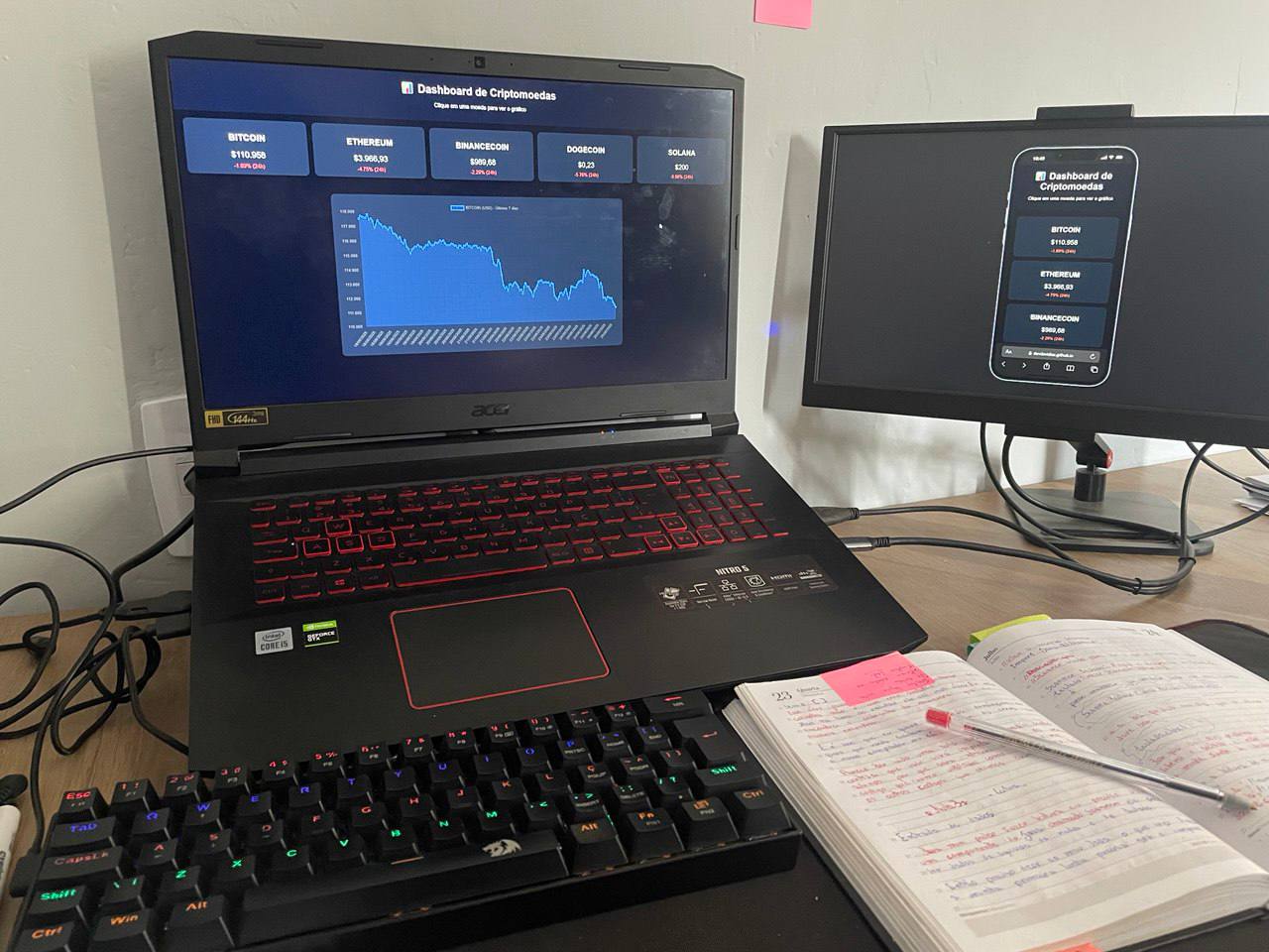 Dashboard de Criptomoedas